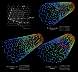 [250px-Types_of_Carbon_Nanotubes.png]