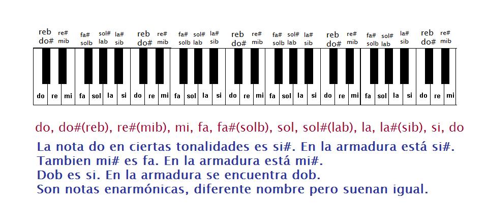[piano+para+notas+todas+notas.jpg]