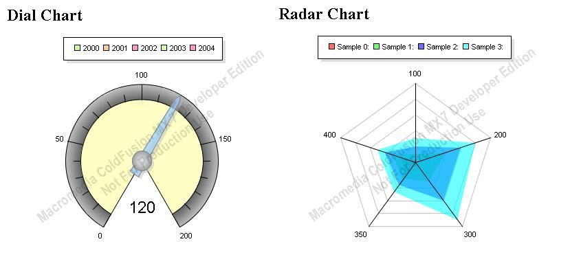 [dial_radar_charts.jpg]