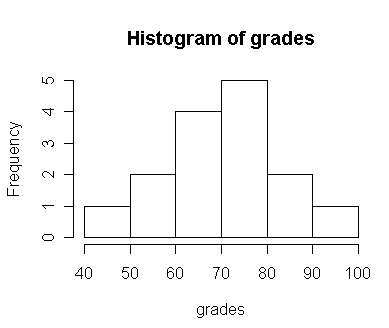 [grades-hist.png]