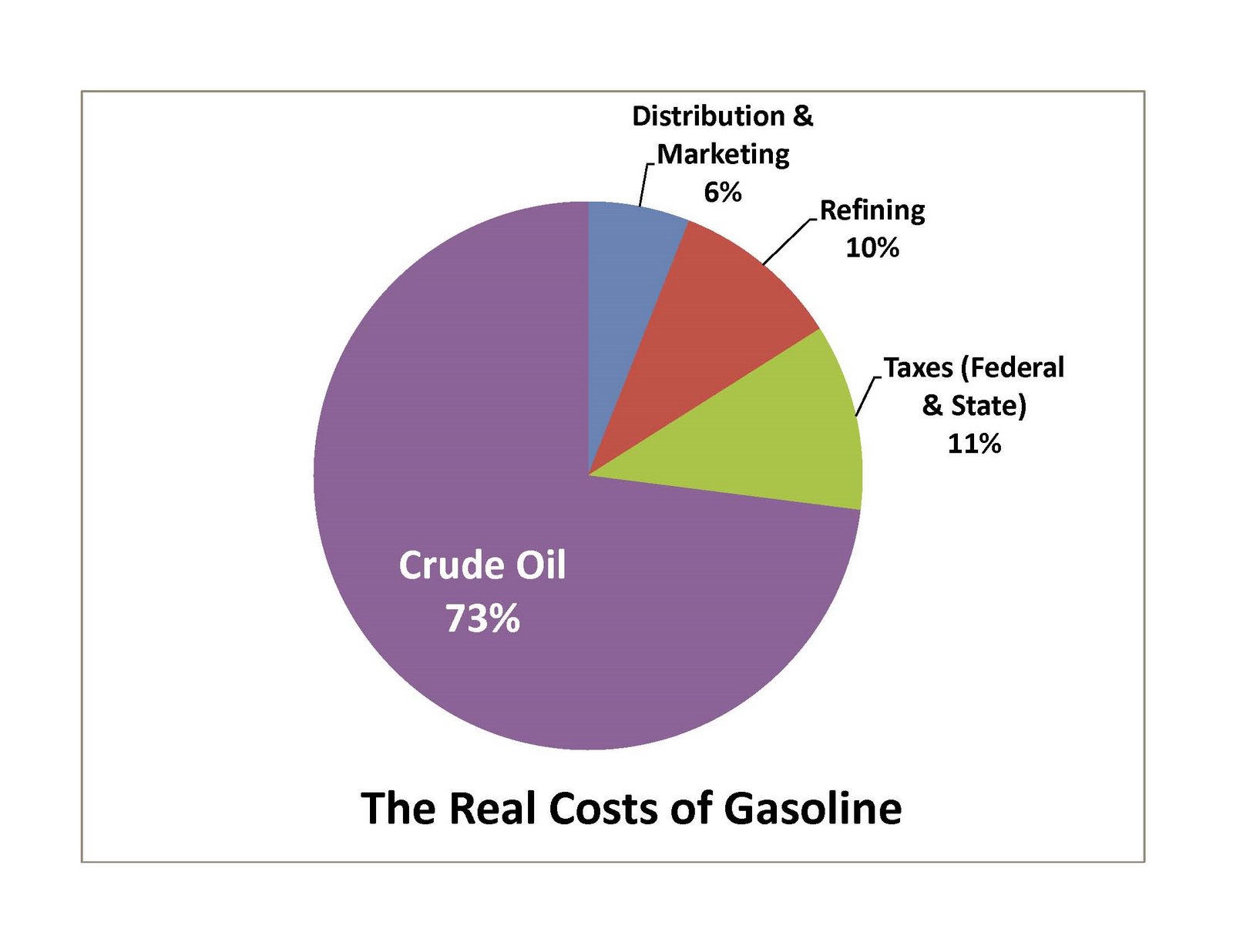 [Costs+of+Gasoline.jpg]