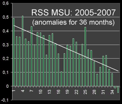 [rss-2005-2007.JPG]