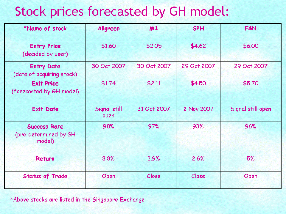 [Stock+prices+forecasted+by+GH+model.gif]