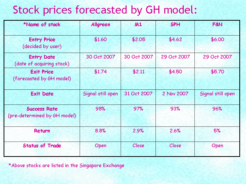 [Stock+prices+forecasted+by+GH+model.gif]