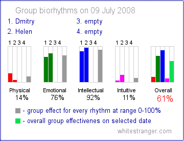 [group_biorhythms.png]