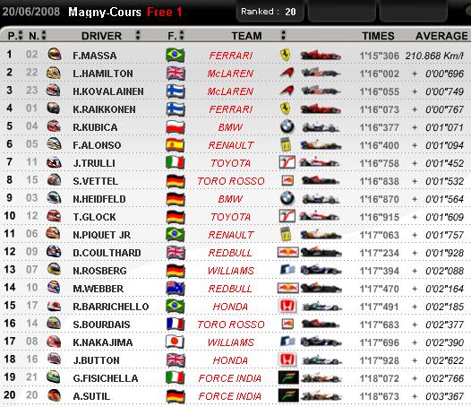 [magnycours2008free1.jpg]