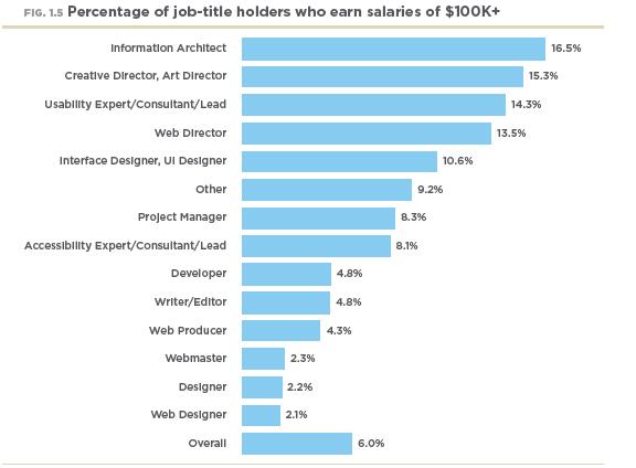 [web_designer_salaries.JPG]