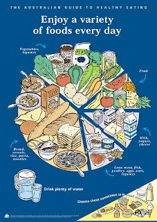 Australian+guide+to+healthy+eating+poster