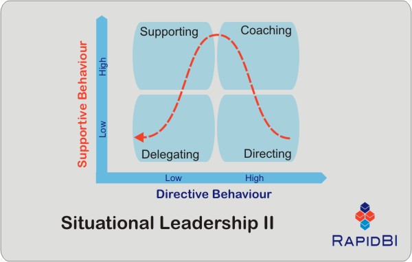 [situational-leadership-ii.jpg]
