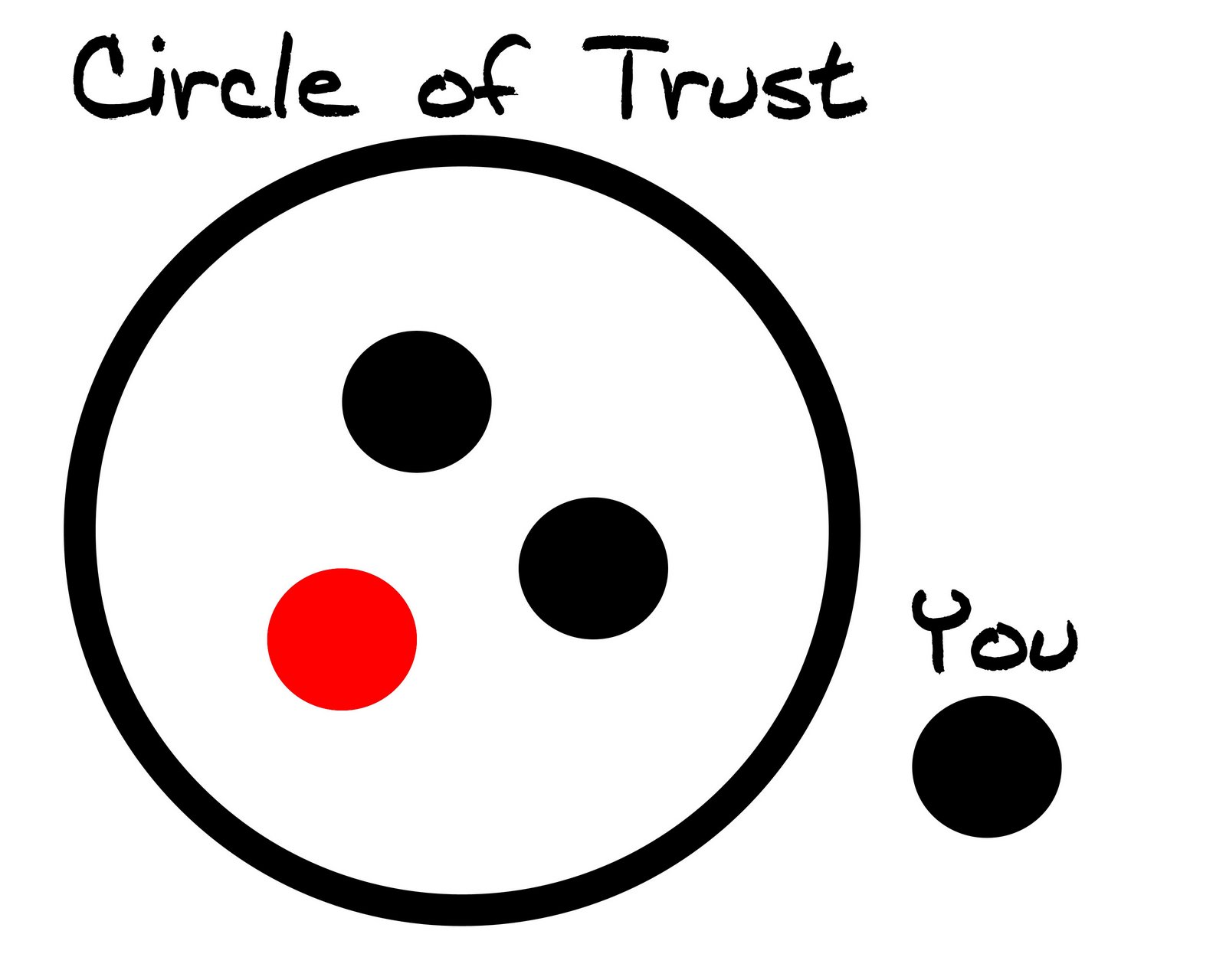 [circle+of+trust+light+copy.jpg]
