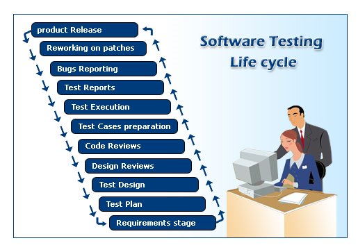 [software-testing-1[1].jpg]