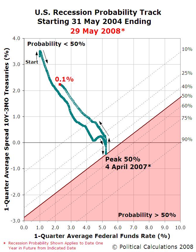 [recession-probability-track-31-May-2004-through-29-May-2008.JPG]