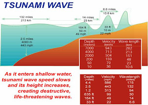 Kecepatan Tsunami