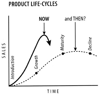 [02Product+Life+Cycles.jpg]