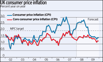 [Previsiones+sobre+la+inflación.gif]
