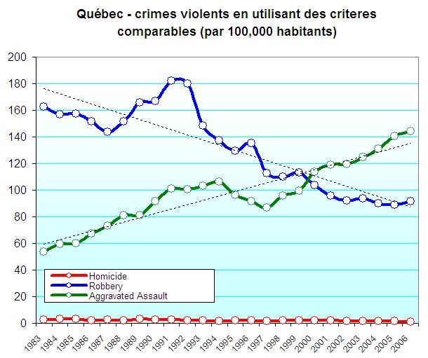 [violent+crime+using+comparables+-+breakdown+QC.jpg]