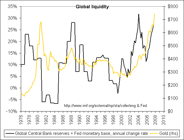 [global_liquidity_cofer_base.png]