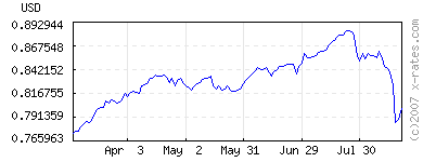 [Aussie+Dollar+exchange+rate..png]