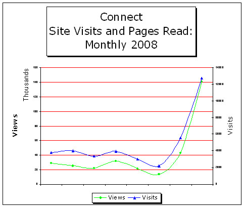 [2008-07+Connect.jpg]