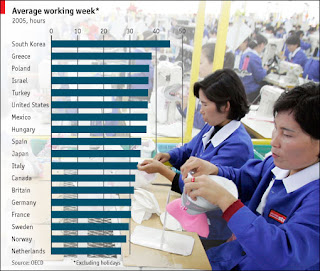 Average work week of workers around the world