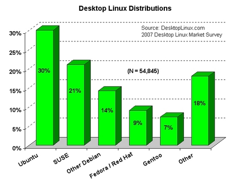 [2007-distributions-sm1.jpg]