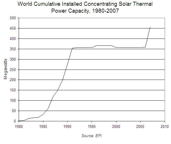 [solarpowercapacity.JPG]