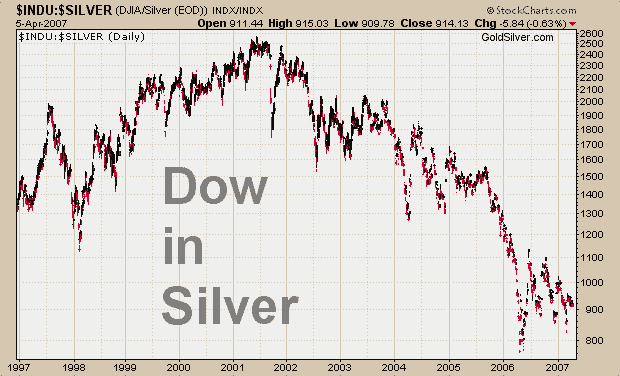 [5-Dow-Silver.png]