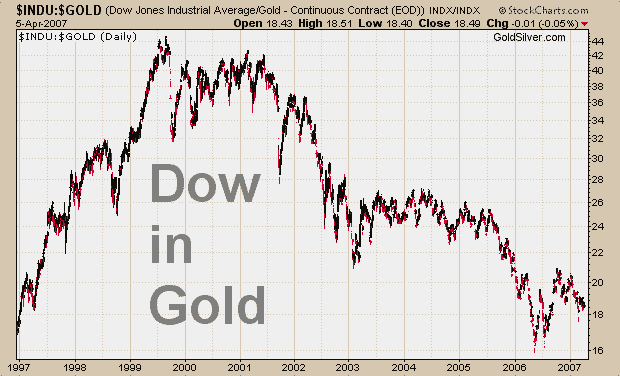 [4-Dow-Gold.png]