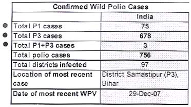 [Current+Polio+Numbers+In+India.jpg]