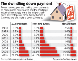 [No down payment chart.gif]