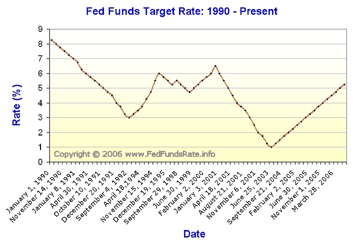 [fed-funds-target-rate-chart-graph-graphic.jpg]