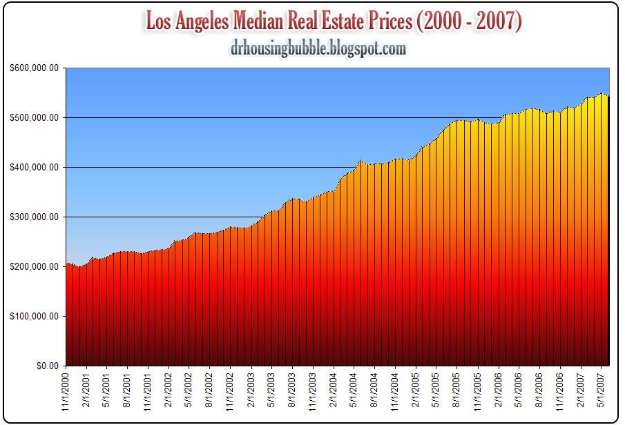 [LA+Median+Price+Chart.jpg]