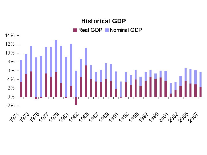 [GDP-Rolling.png]