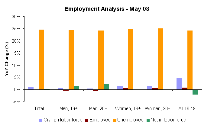 [Employment+-+May.png]