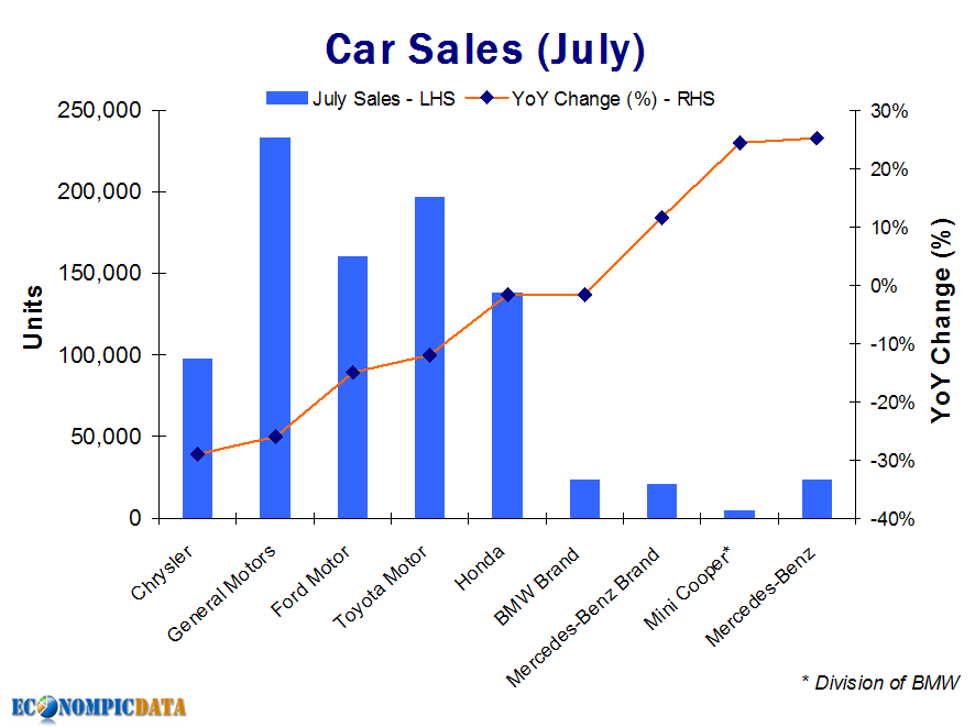 [Car-Sales---July.png]