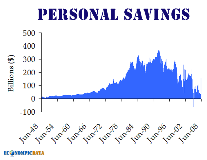 [Personal-Savings.png]
