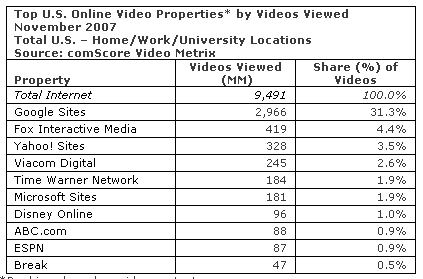 [marketshare-video-200801.png]