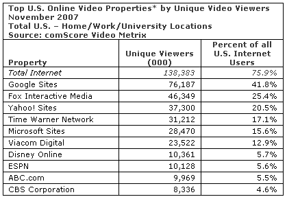 [marketshare-video-200801-2.png]