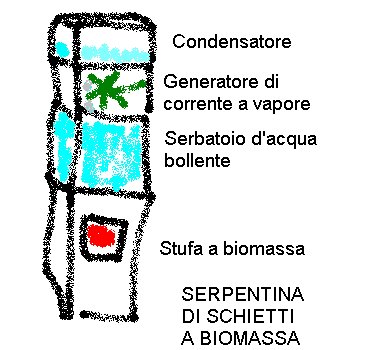 [Serpentina+a+biomassa.bmp]