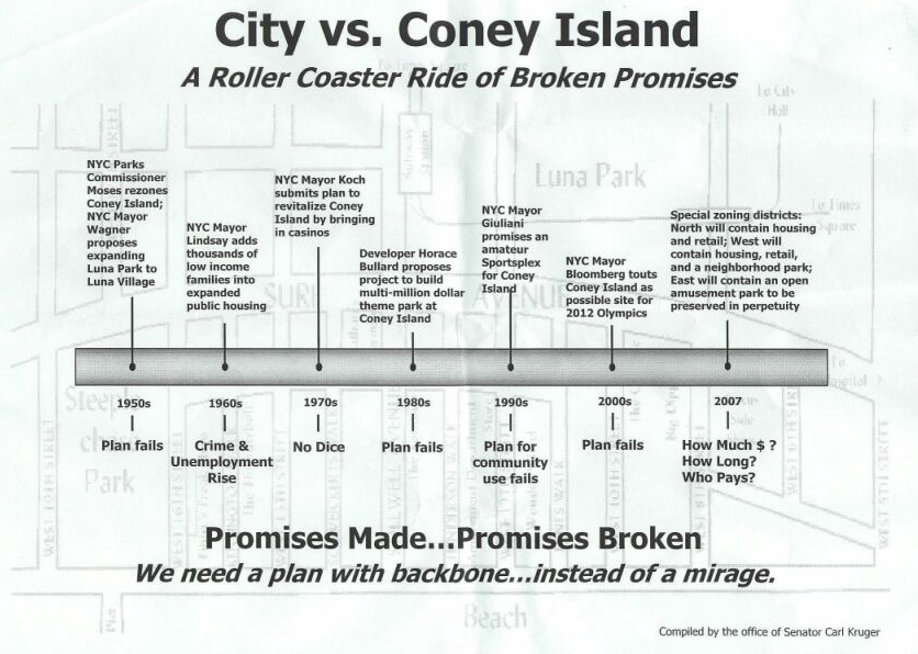 [coney+vs+city+by+Carl+Kruger.JPG]