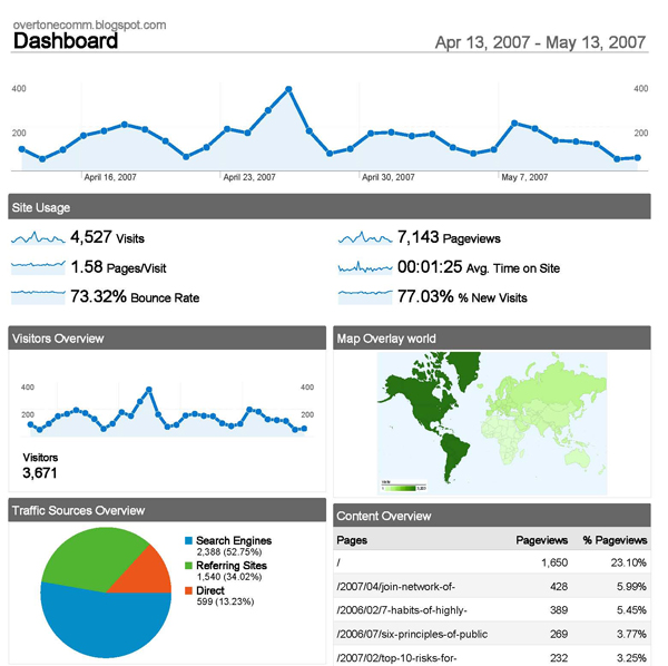 [Google+Analytics+Sample+April-May+13.jpg]