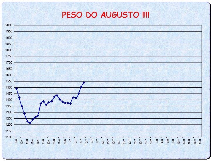 [Peso+2007-07-06.jpg]