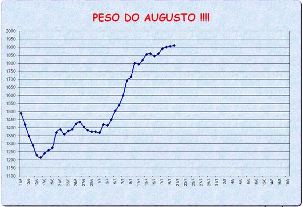 [Peso+2007-07-20.jpg]