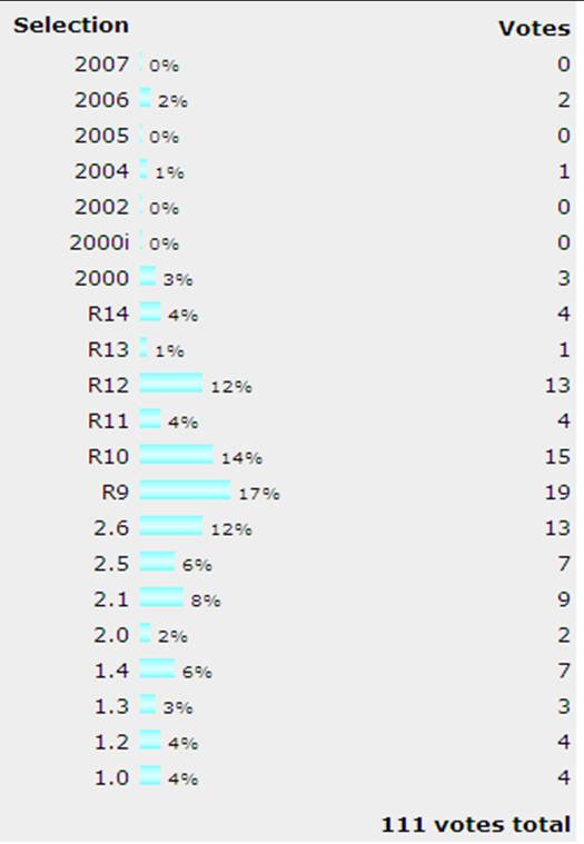 [2007+Poll.jpg]