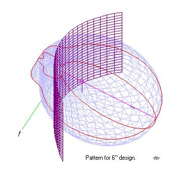 [07-12-19+Parabolic+Antenna.jpg]