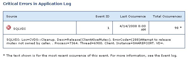 [08-04-14+SQLVDI+Error+-+Mutex.JPG]