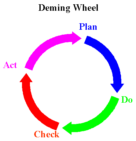 [deming-wheel.gif]