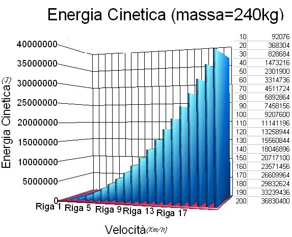 [Energia+Cinetica.bmp]