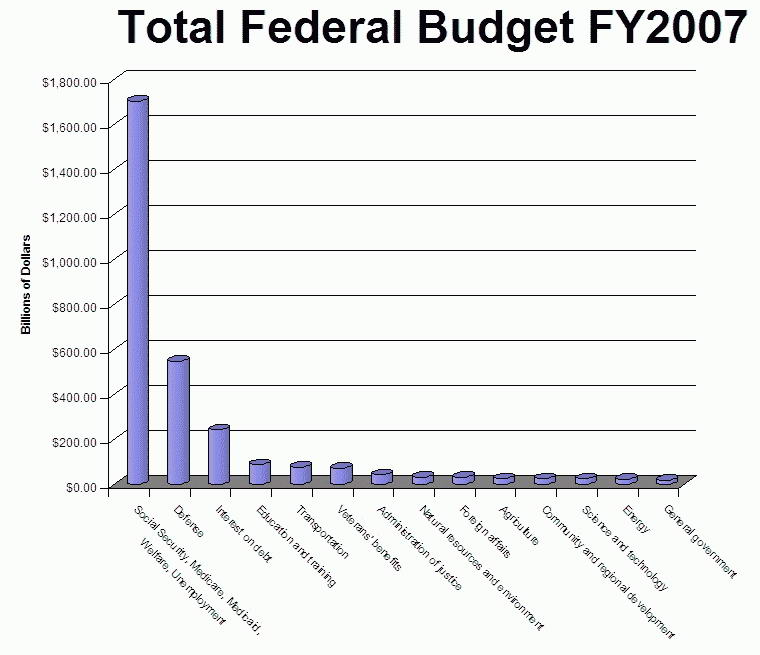 [fedral+budget.jpg]