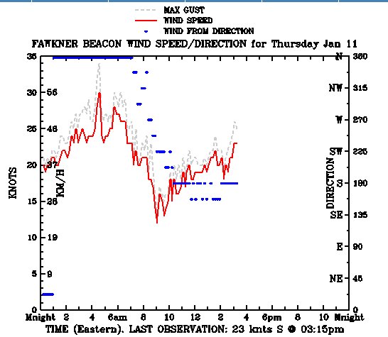 [2007-01-11+Wind+chart.jpg]